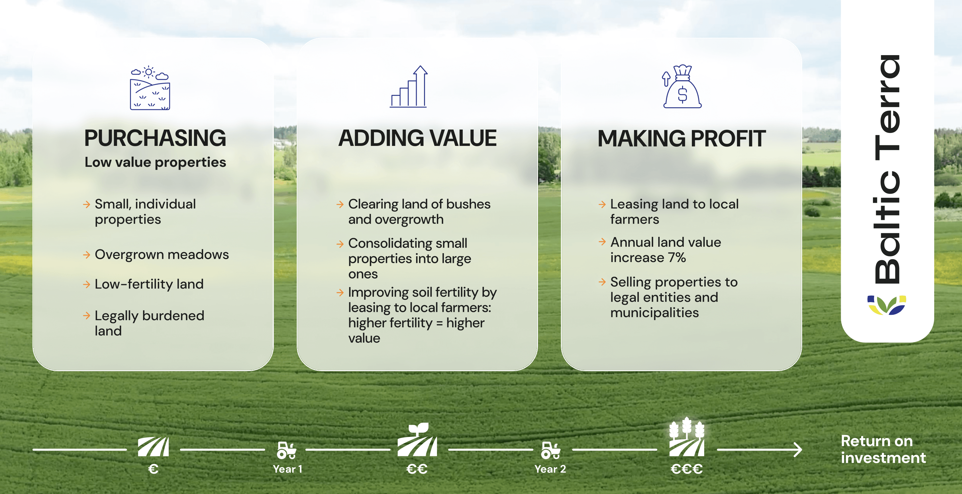 Baltic Terra business model graphic scheme illustration