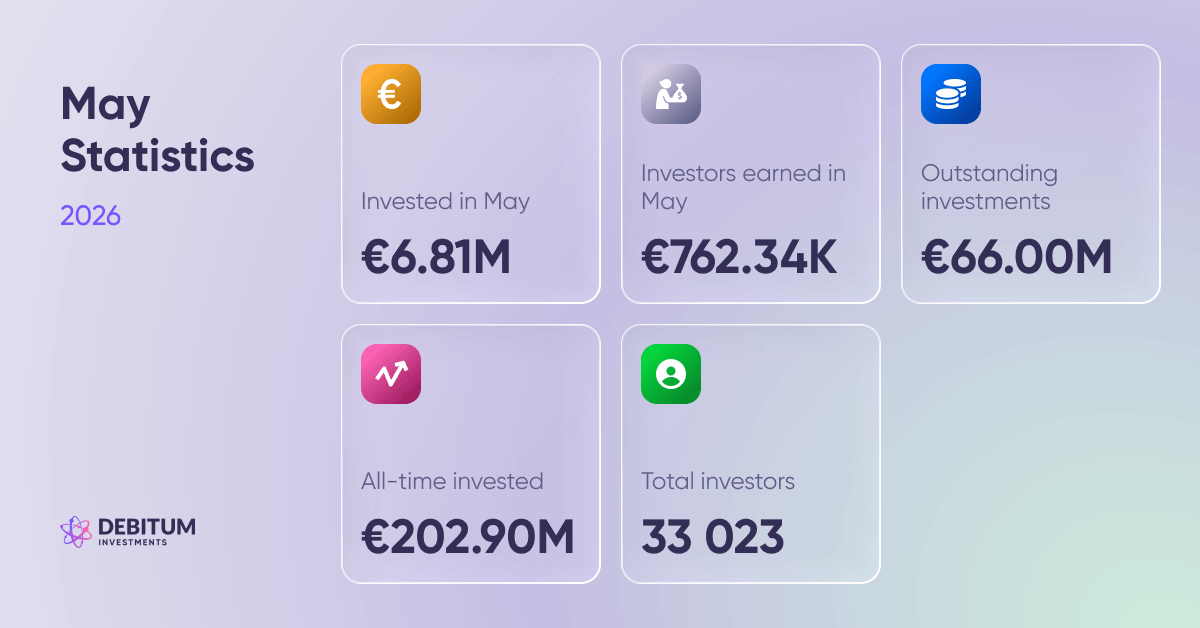 Platform investment statistics