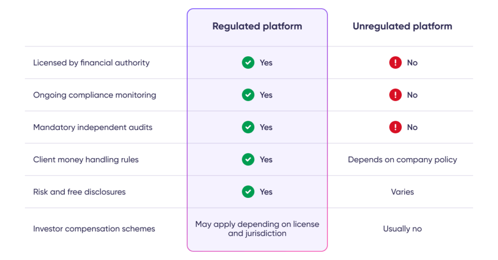 Regulated vs Unregulated Investment Platform main differences table