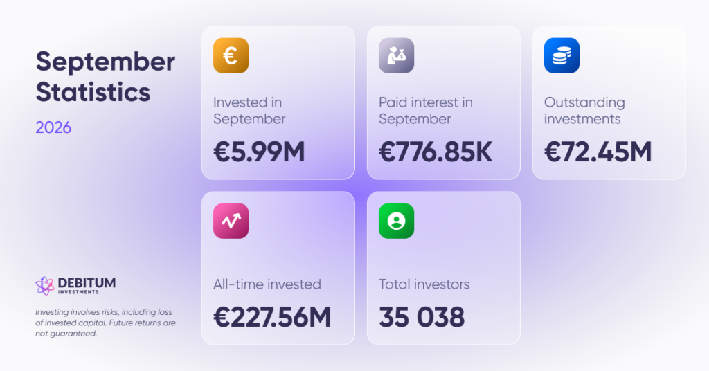 Debitum investments September statistics